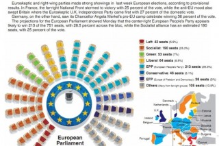 [Graphic News] Anti-EU trend gains momentum in EU polls