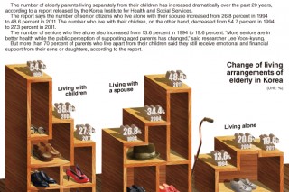 [Graphic News] Fewer elderly Korean parents live with their children