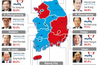 Parties reap mixed bag of results in local elections