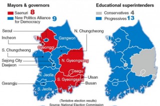 Elections set new political balance