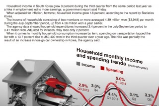 [Graphic News] Household income, spending grow 3% on-year in Q3