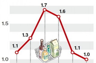 Deflation concerns grow in Korea