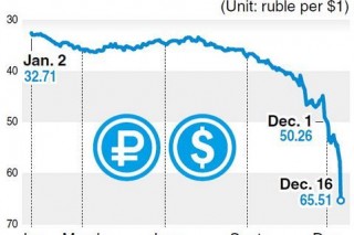 Russia poses risk to global economy