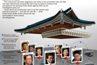 [Graphic News] Who’s who in document leak case