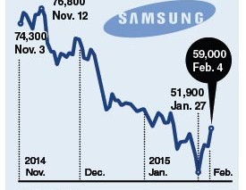 Safety hold-up may affect Samsung C&T’s Roy Hill project