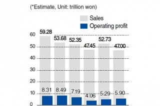 Samsung sees signs of recovery after profit slump