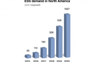 LG Chem seeks to penetrate U.S. energy storage market