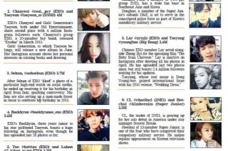 [Weekender] Korea’s biggest Instagram users