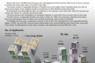 [Graphic News] Fading hopes of separated families