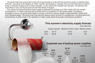 [Graphic News] Korea’s plan to keep summer lights on