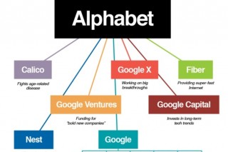 [Newsmaker] Google turns a page with Alphabet