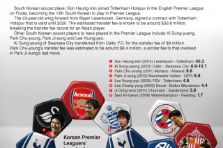 [Graphic News] Son Heung-min joins Tottenham Hotspur