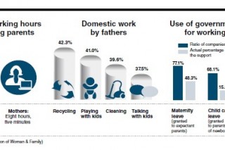 Daddies speak out on need for better work-family balance