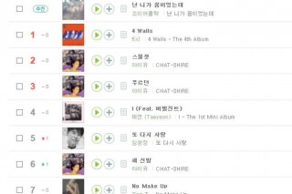 Can you trust the K-pop charts?