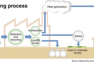 [Weekender] Breakdown of Korea’s recycling process