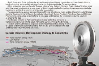 [Graphic News] Seoul, Beijing to collaborate on vision of transcontinental networks