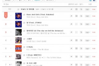 Genie joins charts’ move to ditch ‘recommended’ songs