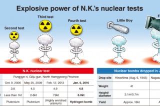 N.K. nuke program progresses