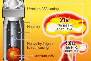 What makes hydrogen bombs more destructive?