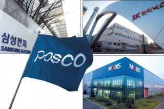 21 Korean firms incorporated into DJSI World 21 Korean firms incorporated into DJSI World