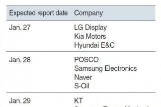 Earnings season kicks off amid gloomy outlook