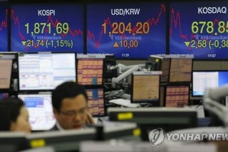 Korean markets jolted by global equity woes