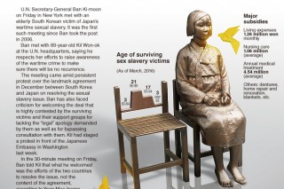 [Graphic News] Not forgetting sex slavery victims