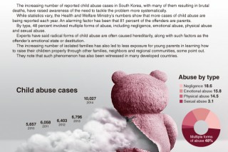 [Graphic News] Reported child abuse sees on-year spike