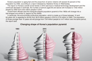 [Graphic News] Seniors to make up over 40% of population by 2060