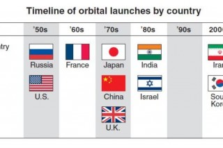 [Weekender] Korea plays catch-up in space race