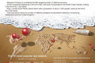 [Graphic News] Popular tax havens around the world