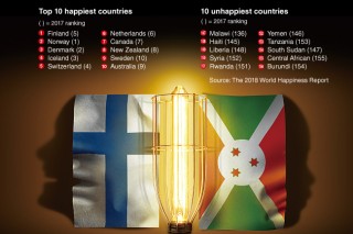 [Graphic News] Finland is world’s happiest country