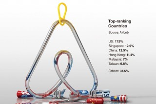 [Graphic News] Nearly 1 out of 5 guests in S. Korea were from US in 2017: Airbnb