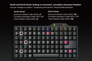 [Graphic News] Major international rankings for South and North Korea