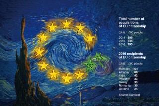 [Graphic News] Moroccans top list of recipients of EU citizenship