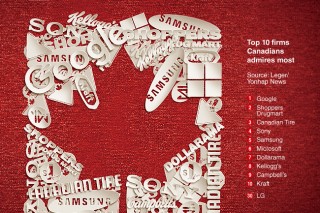 [Graphic News] Samsung 5th-most admired firm in Canada