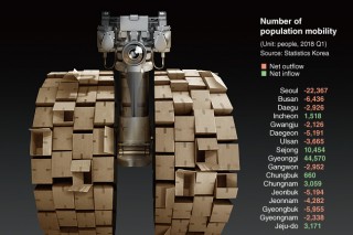 [Graphic News] Seoul population mobility rises