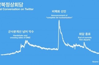 Live video of Inter-Korean summit attracts 2.5 million viewers on Twitter