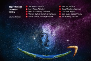 [Graphic News] Amazon’s Bezos named most powerful CEO