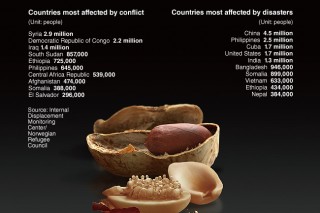 [Graphic News] Conflict flight highest in a decade: monitors