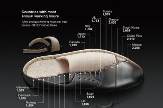 [Graphic News] Koreans work third-longest hours in OECD