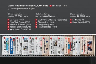 [Graphic News] The world’s leading newspapers of history