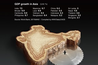 [Graphic News] GDP growth projection for Asia 2018