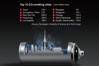 [Graphic News] Seoul tops other cities in terms of carbon emissions