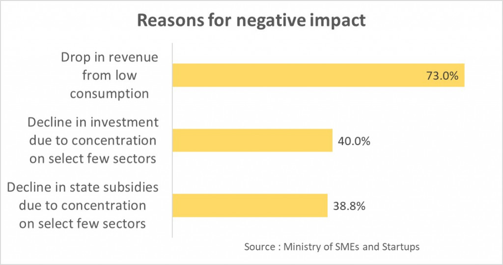 Reasons for negative impact