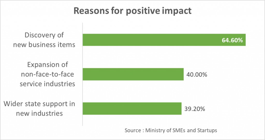 Reasons for positive impact