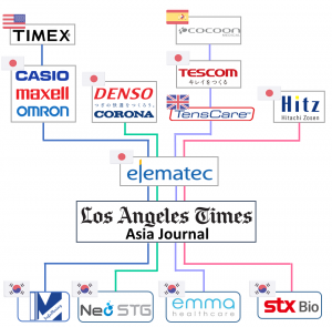 Elematec