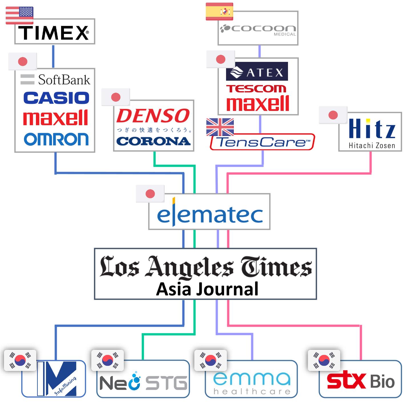 Elematec’s step up for further business development