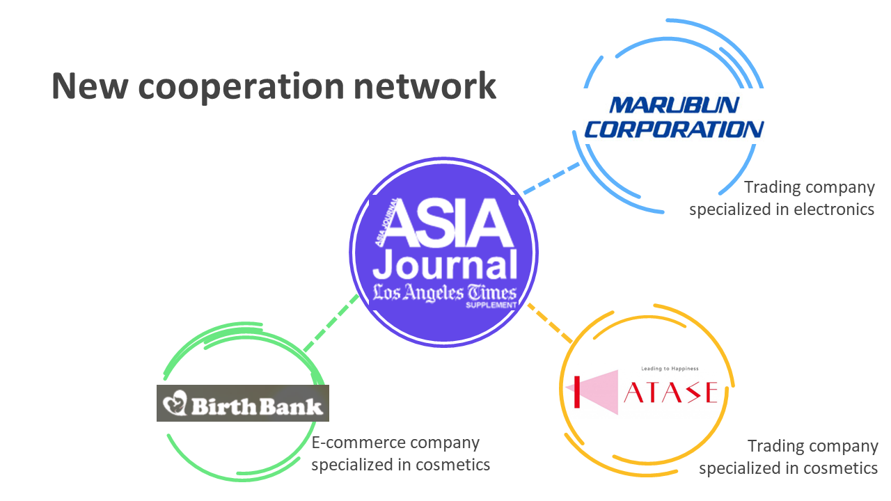 New cooperation network with Japanese companies