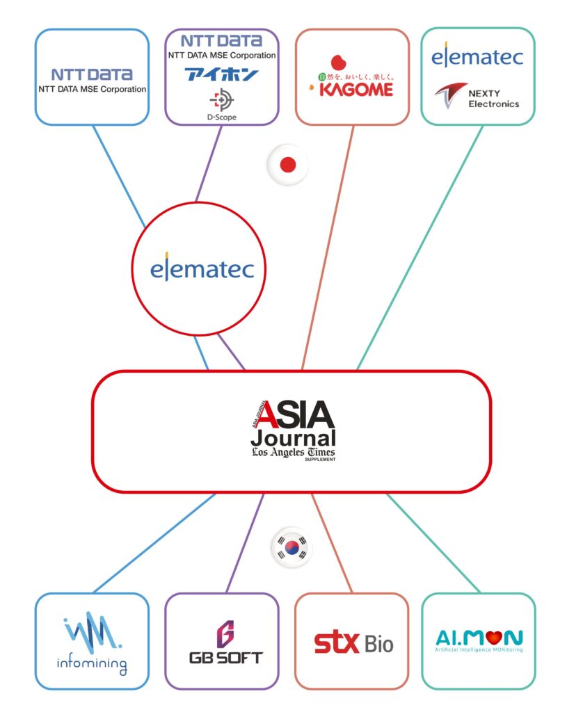 Japanese companies in various fields and Korean SMEs engaged in business activities.